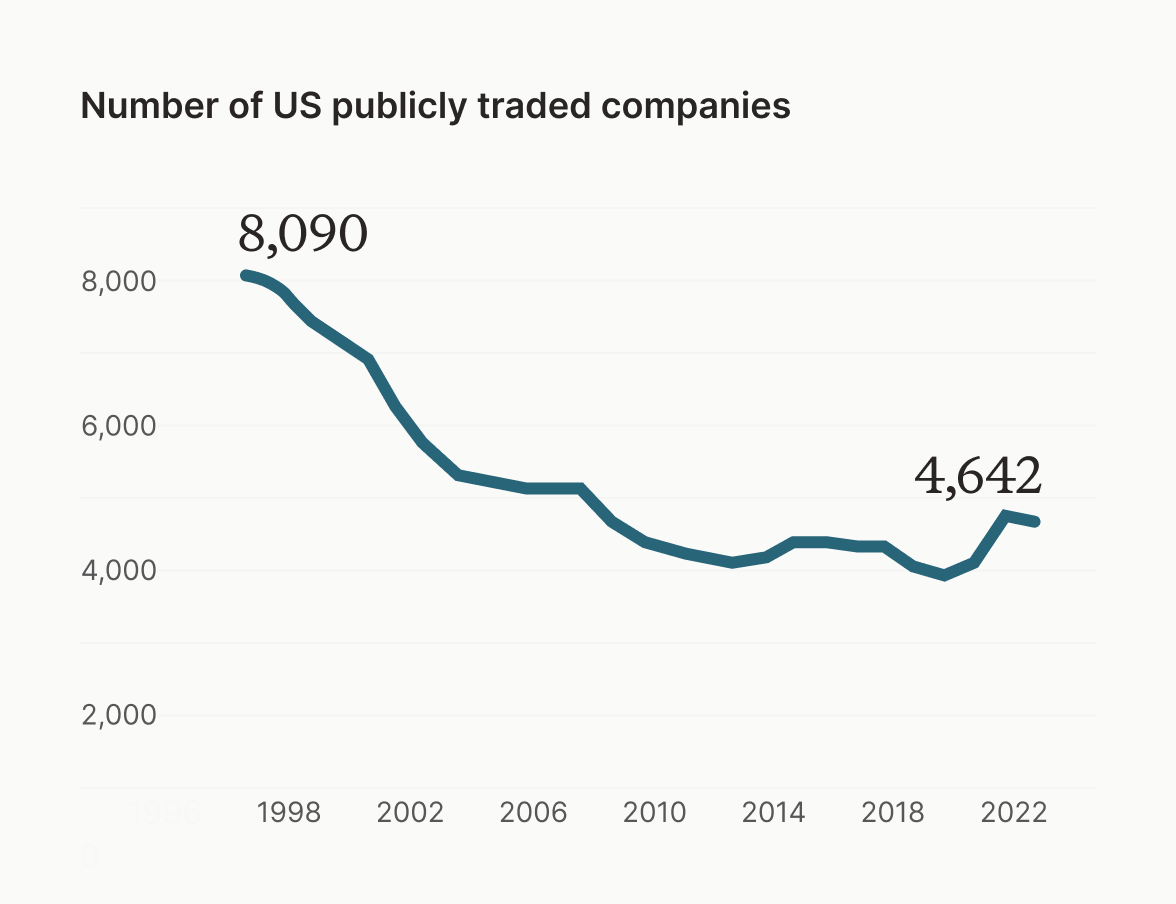 Private equity returns