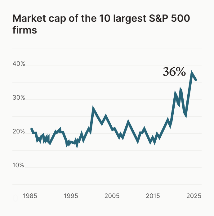 Private equity returns