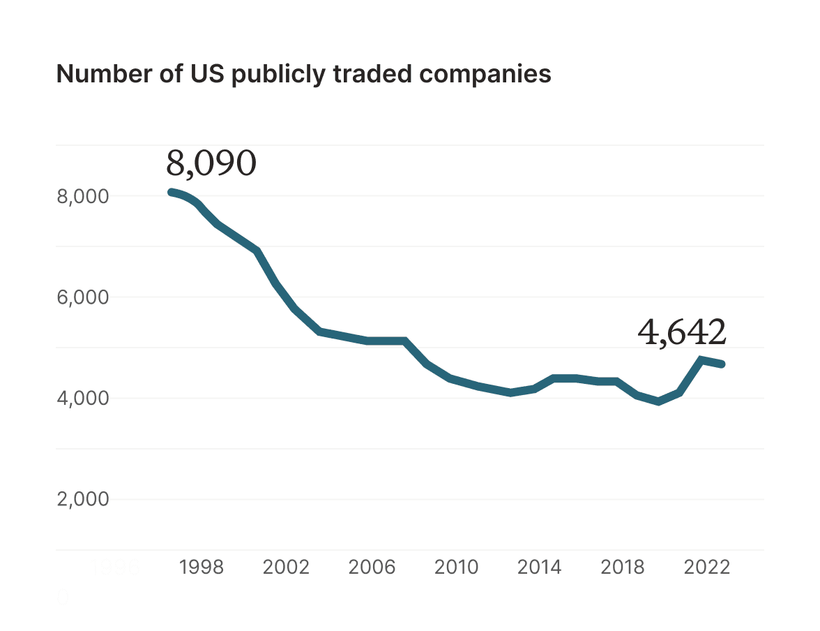 Private equity returns