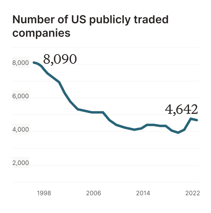Private equity returns