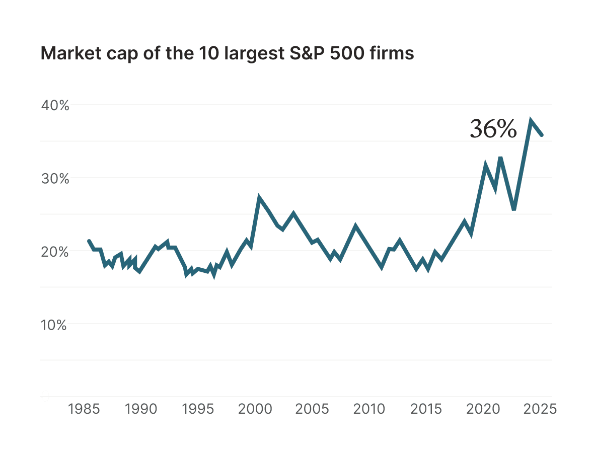 Private equity returns