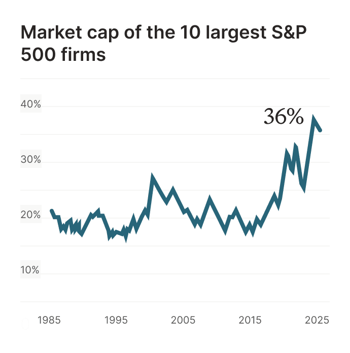 Private equity returns