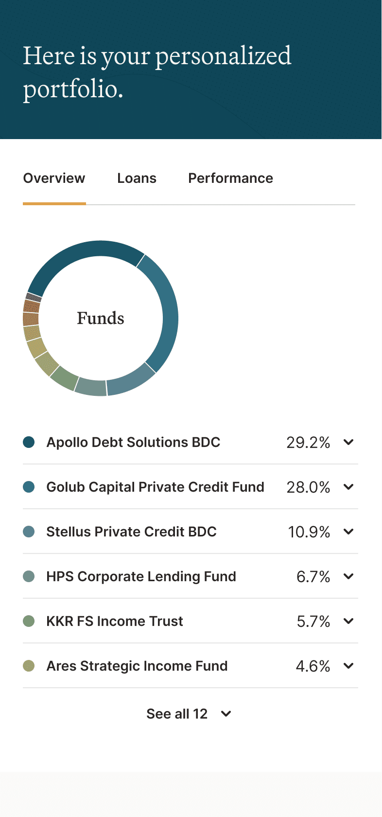 Sectors and funds