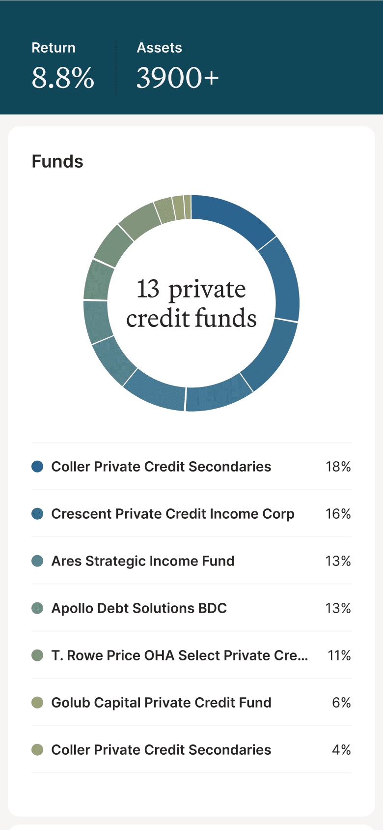 Pre-IPO companies on Heron