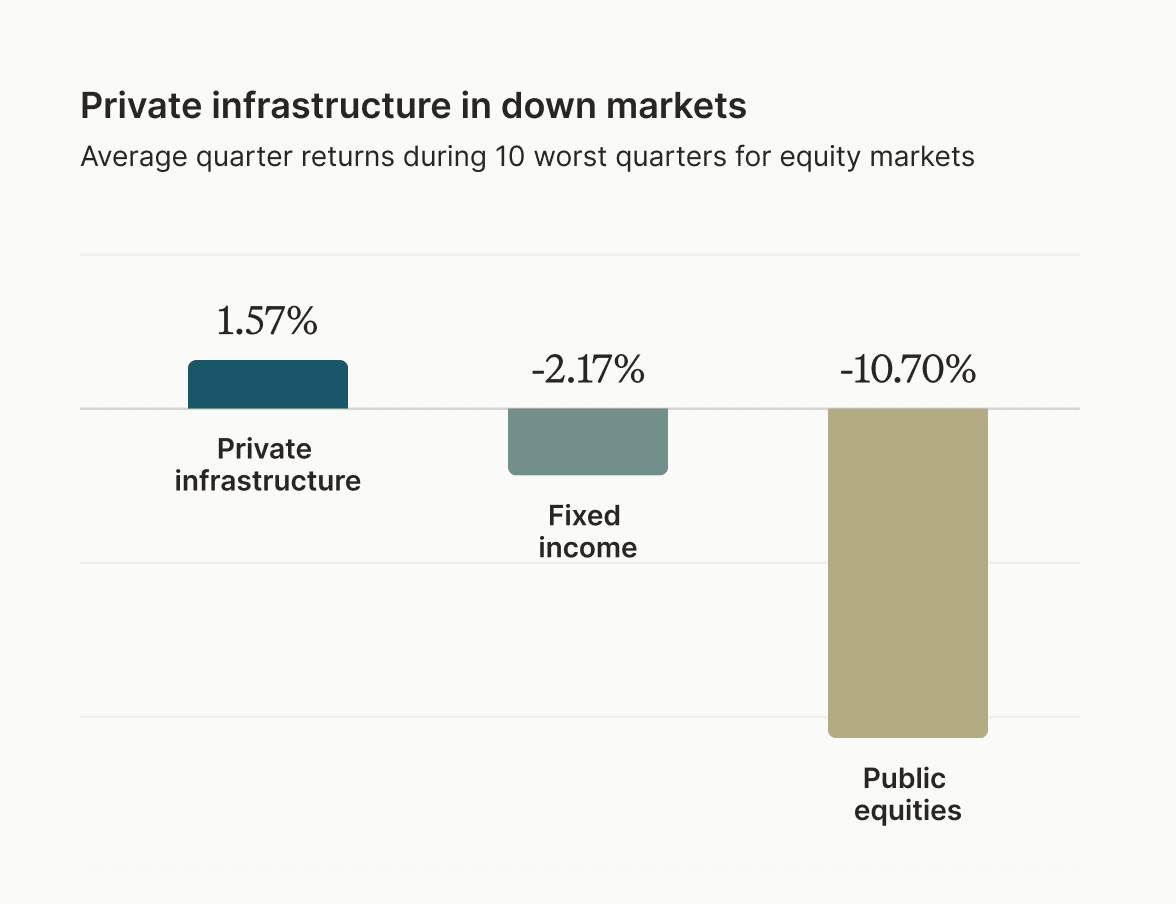 Downside risk mitigation