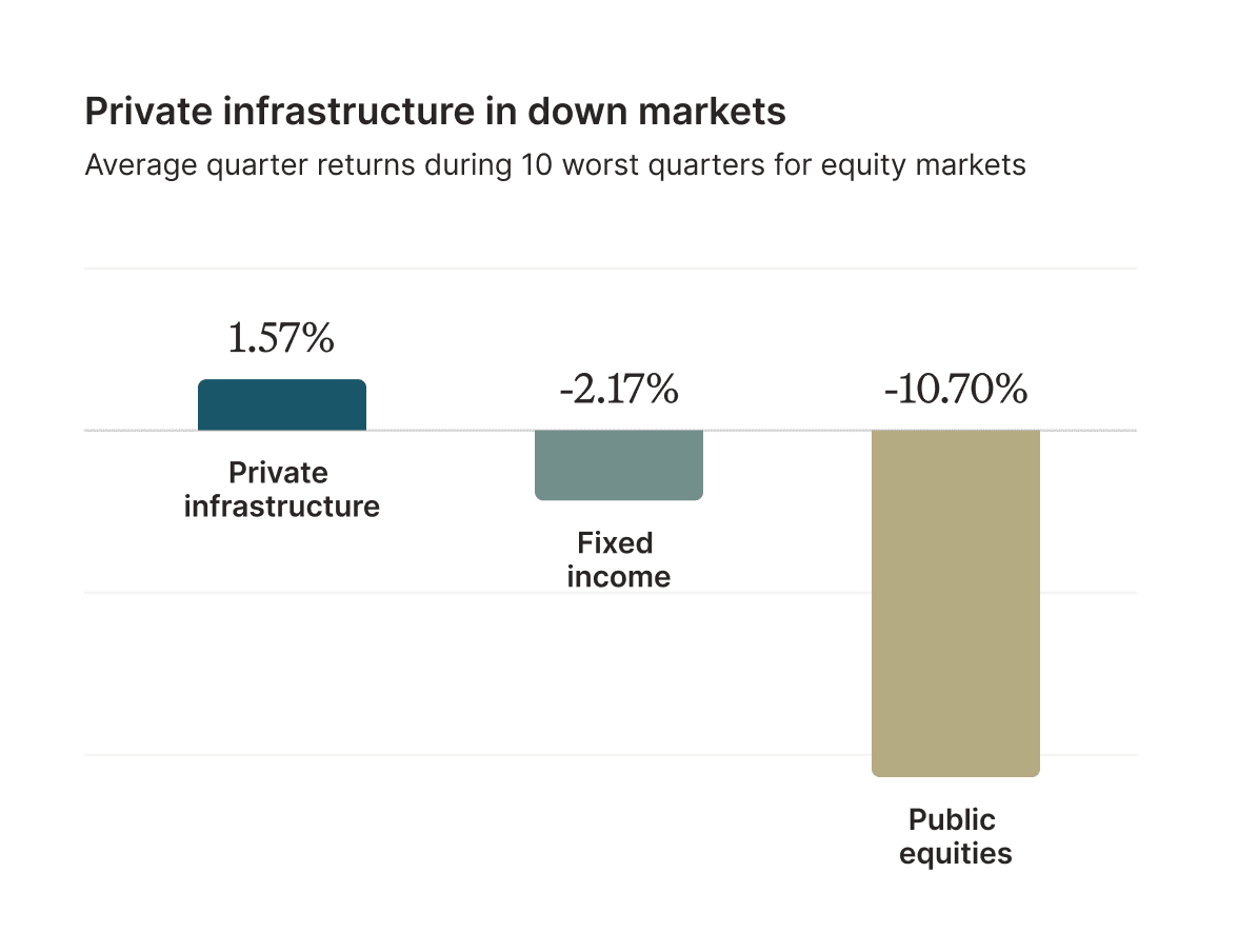 Downside risk mitigation