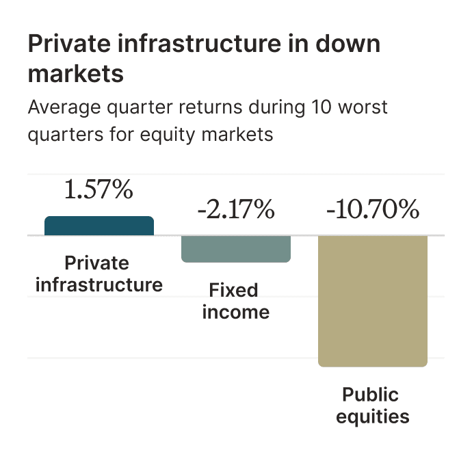 Downside risk mitigation