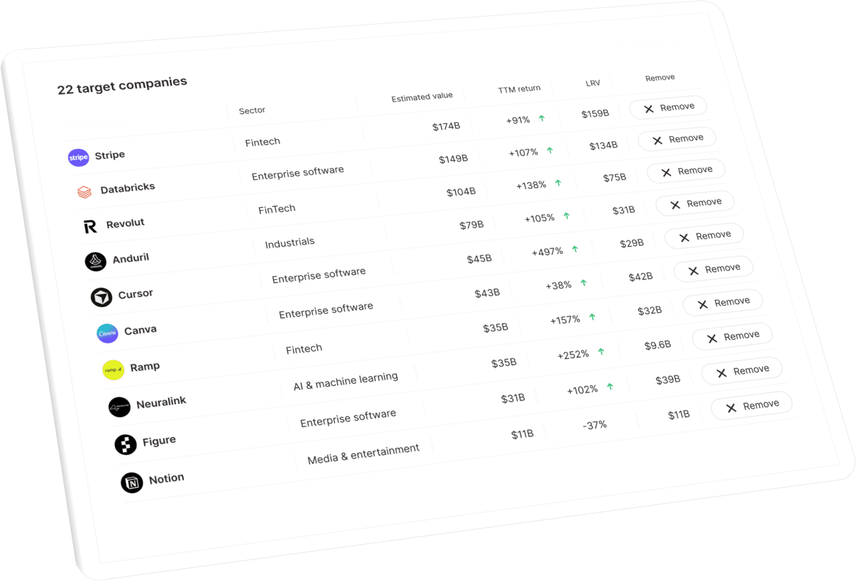 Pre-IPO companies on Heron